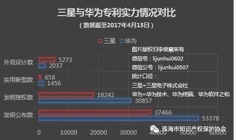 华为研发专利(华为研发专利有哪些)-图3 华为研发专利(华为研发专利有哪些)-图3