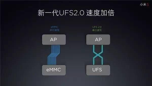 华为ufs测试(华为 ufs30)-图1 华为ufs测试(华为 ufs30)-图1