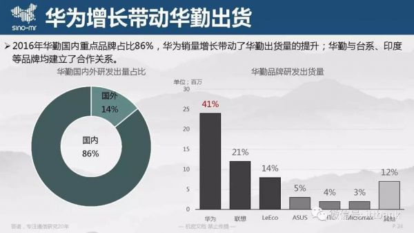 华勤和华为什么关系(华勤技术股价预测)-图1 华勤和华为什么关系(华勤技术股价预测)-图1
