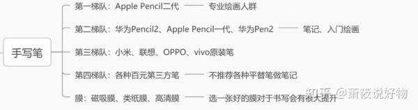 选华为还是苹果(画画选华为还是苹果)-图2 选华为还是苹果(画画选华为还是苹果)-图2