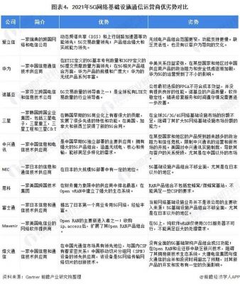 华为劣势(华为优势和劣势以及发展前景)-图3 华为劣势(华为优势和劣势以及发展前景)-图3