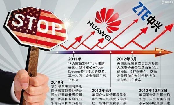 华为靠什么(华为靠什么起家)-图1 华为靠什么(华为靠什么起家)-图1