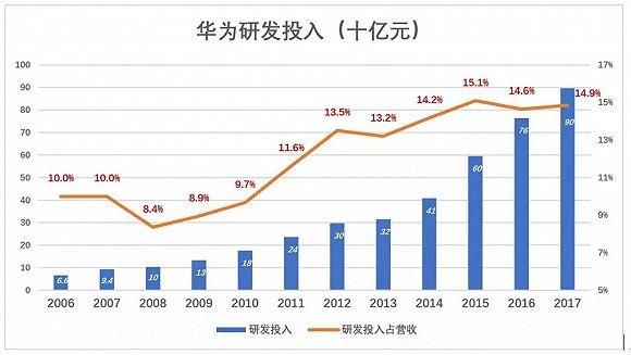 华为有多少资产(华为集团资产多少亿元)-图2 华为有多少资产(华为集团资产多少亿元)-图2
