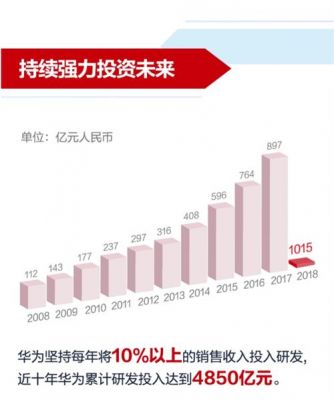 华为有多少资产(华为集团资产多少亿元)-图1 华为有多少资产(华为集团资产多少亿元)-图1