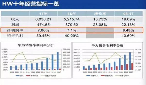 华为有多少资产(华为集团资产多少亿元)-图3 华为有多少资产(华为集团资产多少亿元)-图3
