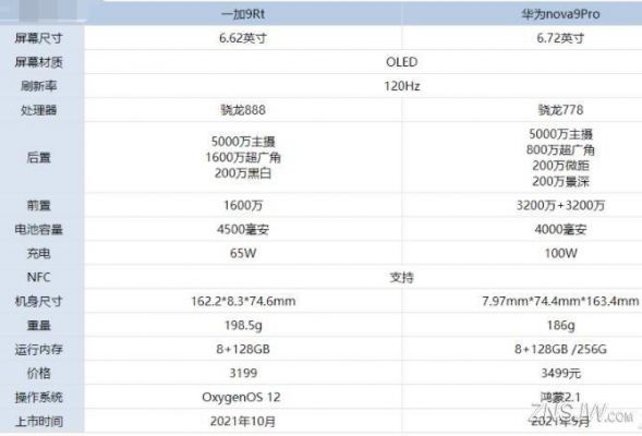 华为nova续航评测(华为nova2续航)-图2 华为nova续航评测(华为nova2续航)-图2