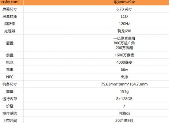 华为nova续航评测(华为nova2续航)-图3 华为nova续航评测(华为nova2续航)-图3