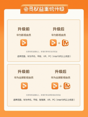 华为会员登录(华为会员登录芒果)-图3 华为会员登录(华为会员登录芒果)-图3
