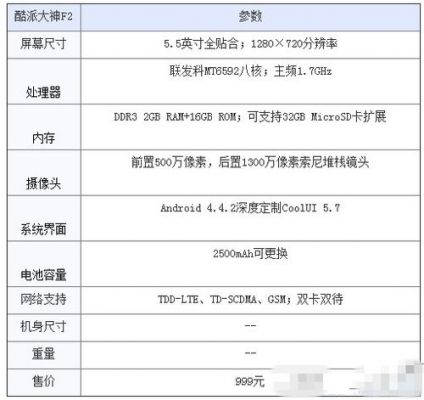 华为x4参数(华为4x参数详细参数)-图3 华为x4参数(华为4x参数详细参数)-图3
