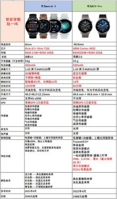 华为x4参数(华为4x参数详细参数)-图1 华为x4参数(华为4x参数详细参数)-图1