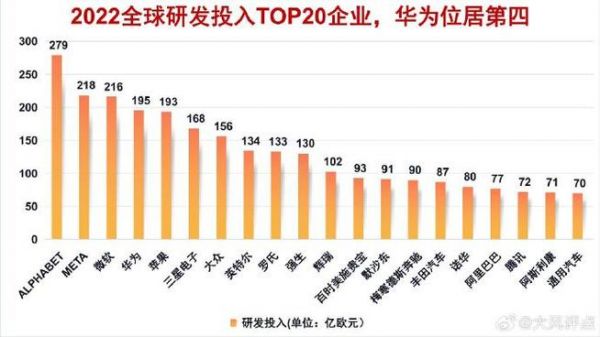 华为上市市值超过阿里(华为市值有阿里高吗)-图1 华为上市市值超过阿里(华为市值有阿里高吗)-图1