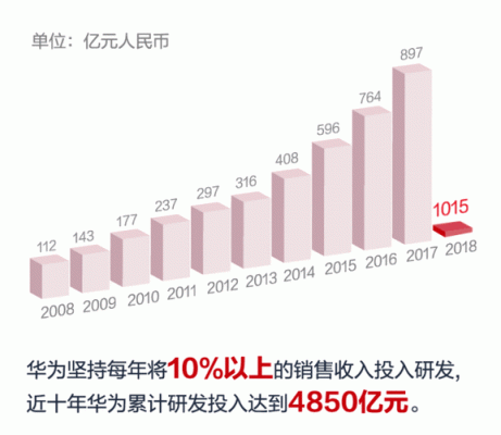 华为上市市值超过阿里(华为市值有阿里高吗)-图2 华为上市市值超过阿里(华为市值有阿里高吗)-图2