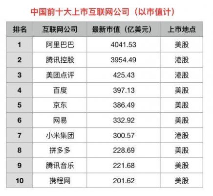 华为上市市值超过阿里(华为市值有阿里高吗)-图3 华为上市市值超过阿里(华为市值有阿里高吗)-图3