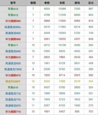 华为用的什么处理器(华为哪个处理器最好)-图1 华为用的什么处理器(华为哪个处理器最好)-图1