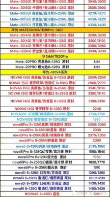 华为手机国外价格(华为手机国外价格查询)-图1 华为手机国外价格(华为手机国外价格查询)-图1
