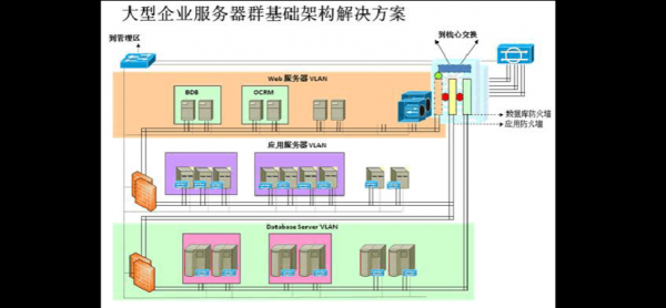 服务器系统架构(服务器系统架构包括)-图1 服务器系统架构(服务器系统架构包括)-图1