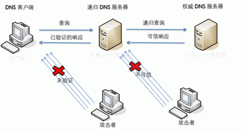欺骗dns服务器(dns欺骗)-图2 欺骗dns服务器(dns欺骗)-图2