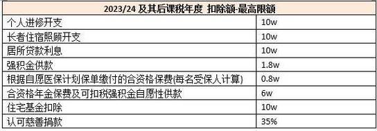 租用超算怎么(超额租约)-图2 租用超算怎么(超额租约)-图2