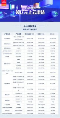 云服务器租用税率(云服务器租用价格表)-图3 云服务器租用税率(云服务器租用价格表)-图3