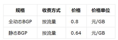 云服务器租用税率(云服务器租用价格表)-图2 云服务器租用税率(云服务器租用价格表)-图2