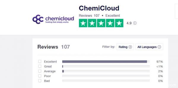 chemicloud怎么样的简单介绍-图1 chemicloud怎么样的简单介绍-图1