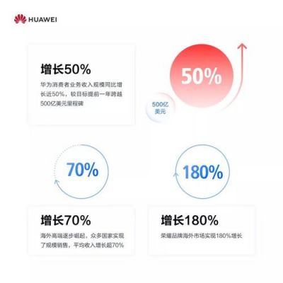 华为消费者网(华为消费者网站官网)-图3 华为消费者网(华为消费者网站官网)-图3