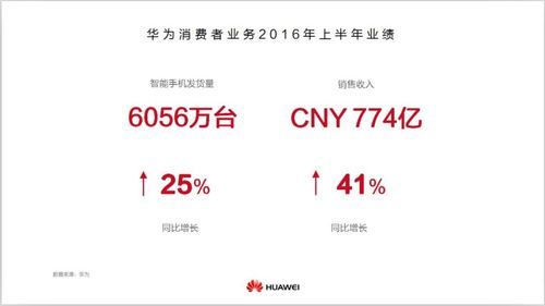 华为消费者网(华为消费者网站官网)-图1 华为消费者网(华为消费者网站官网)-图1