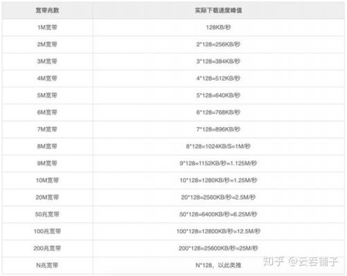 游戏服务器带宽(游戏服务器带宽5m能带多少人)-图1 游戏服务器带宽(游戏服务器带宽5m能带多少人)-图1
