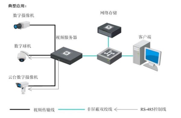 视频服务器搭建(视频播放服务器搭建)-图1 视频服务器搭建(视频播放服务器搭建)-图1
