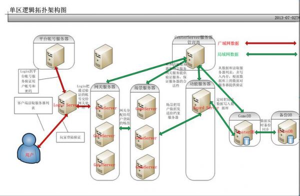 怎么搭建顶级服务器(怎么搭建服务端)-图3 怎么搭建顶级服务器(怎么搭建服务端)-图3