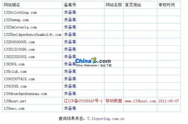 域名批量查询器(域名批量查询器下载)-图2 域名批量查询器(域名批量查询器下载)-图2