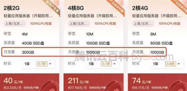 服务器上装流量宝(服务器跑流量赚钱嘛)-图2 服务器上装流量宝(服务器跑流量赚钱嘛)-图2