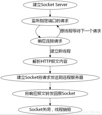 服务器怎么做网站(服务器制作网站的流程)-图2 服务器怎么做网站(服务器制作网站的流程)-图2