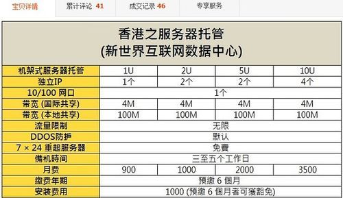 服务器托管报价大全(服务器托管赚钱吗)-图3 服务器托管报价大全(服务器托管赚钱吗)-图3