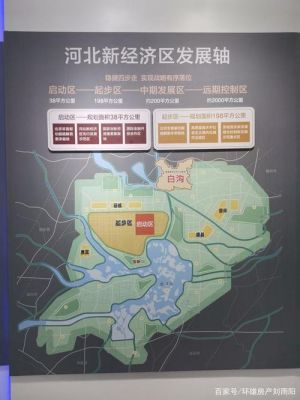 雄安新区税收归哪里(雄安新区政策)-图2 雄安新区税收归哪里(雄安新区政策)-图2