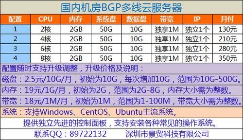 bgp服务器费用(BGP云服务器哪家好)-图1 bgp服务器费用(BGP云服务器哪家好)-图1