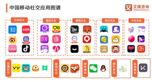 社交软件开发在哪里找(社交软件功能开发)-图1 社交软件开发在哪里找(社交软件功能开发)-图1