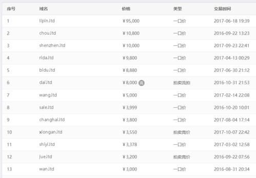 ltd域名涨价(ltd域名收录怎么样)-图3 ltd域名涨价(ltd域名收录怎么样)-图3