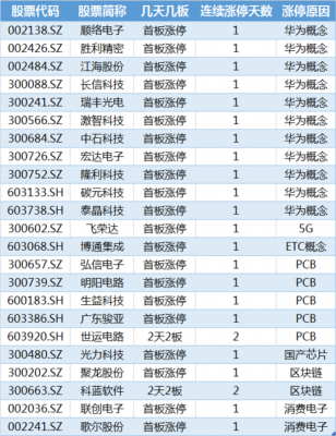 华为面板(华为面板概念股)-图1 华为面板(华为面板概念股)-图1