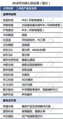 华为面板(华为面板概念股)-图2 华为面板(华为面板概念股)-图2