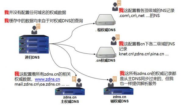 cmdping域名解析(域名解析ip端口)-图3 cmdping域名解析(域名解析ip端口)-图3