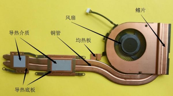 笔记本很热怎么散热?解决笔记本过热问题:有效散热的方法大探究-图3 笔记本很热怎么散热?解决笔记本过热问题:有效散热的方法大探究-图3