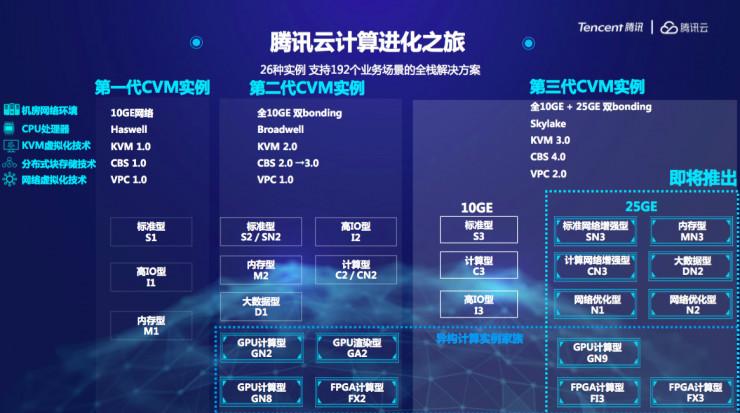 领跑网络云服务器(领跑软件)-图3 领跑网络云服务器(领跑软件)-图3