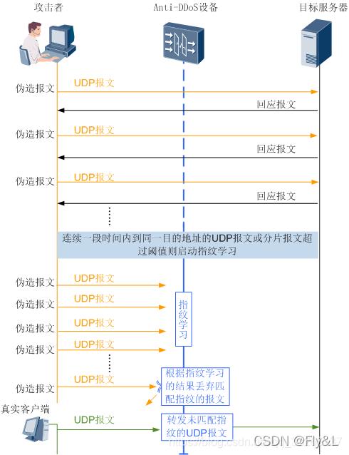 怎么udp转发（udp转发tcp服务器）-图3