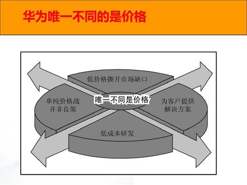 华为定价分析(华为的定价方法和策略)-图2 华为定价分析(华为的定价方法和策略)-图2