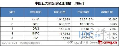 中国域名多少钱(中国域名注册价值)-图2 中国域名多少钱(中国域名注册价值)-图2