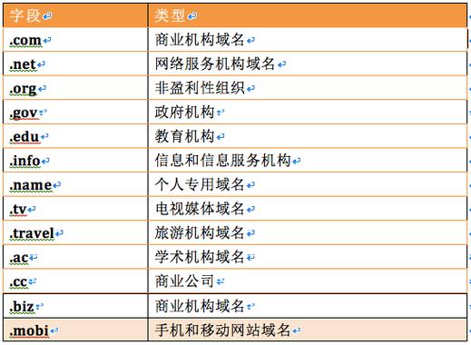 it域名后缀(域名后缀含义)-图2 it域名后缀(域名后缀含义)-图2