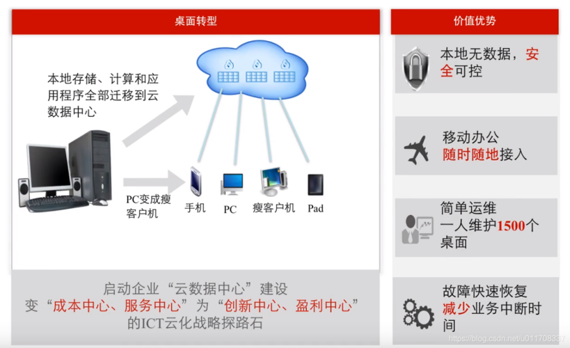 华为云服务器怎么连(华为云服务器怎么连接远程桌面)-图2 华为云服务器怎么连(华为云服务器怎么连接远程桌面)-图2