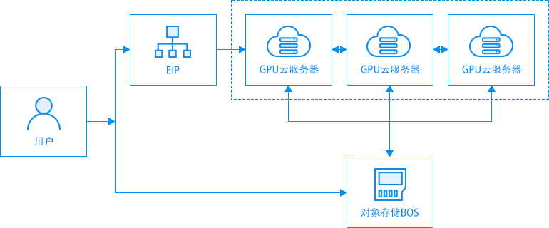 云服务器bcc(云服务器bcc是什么)-图2 云服务器bcc(云服务器bcc是什么)-图2