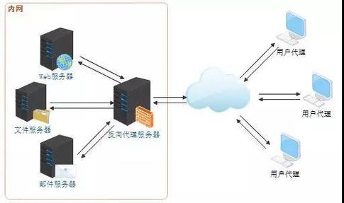 跨欧服务器(跨区服务器)-图2 跨欧服务器(跨区服务器)-图2